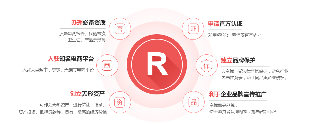 太白商标注册的作用